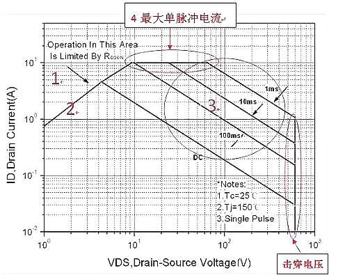 MOS的6大失效原因 ，以及解決方案答案