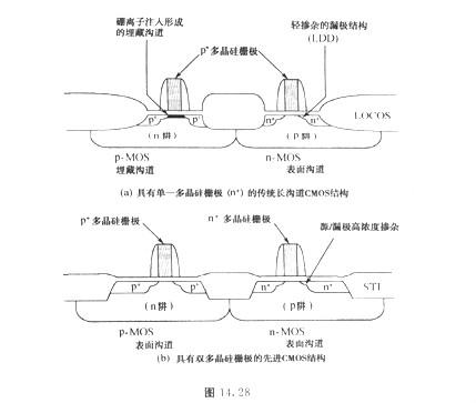 MOS管選型要求？PMOS與NMOS的柵極解決方法