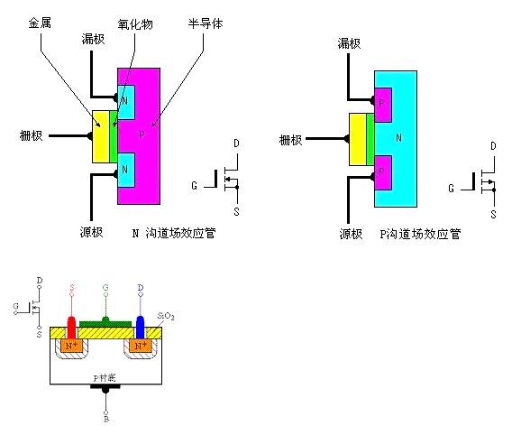 mos場(chǎng)效應(yīng)管作用的特點(diǎn)，看完您就知道了！