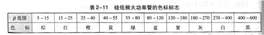 雙極型晶體管工作原理，主要參數(shù)，基本知識(shí)