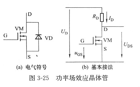 【功率金屬氧化物半導體場效應晶體管】MOSFET領域是什么？