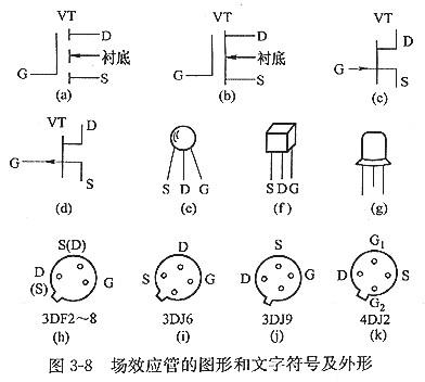 mos場效應管有哪些？以及特征及主要用處？