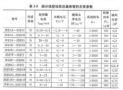 常用場效應管的主要參數(shù)是什么？哪些是基本參數(shù)？
