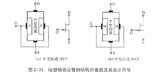 結(jié)型場效應(yīng)管-結(jié)型場效應(yīng)管結(jié)構(gòu)和符號、特性曲線-KIA MOS管