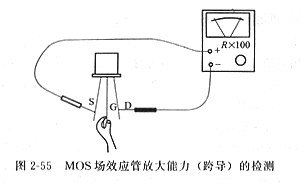mos管場(chǎng)效應(yīng)管跨導(dǎo)檢測(cè)，場(chǎng)效應(yīng)管放大能力的檢測(cè)
