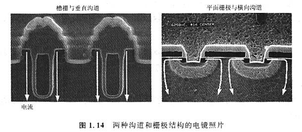 MOS構(gòu)造優(yōu)點(diǎn)是什么，特點(diǎn)有什么優(yōu)勢？工作原理是什么？