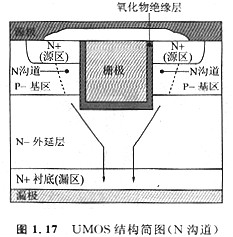 MOS管是什么？什么是VDMOS(VMOS) 、UMOS (UDMOS、UVDMOS)