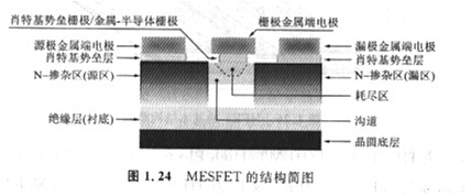 半導(dǎo)體MOSFET和MESFET有什么區(qū)別，基本原理是什么？