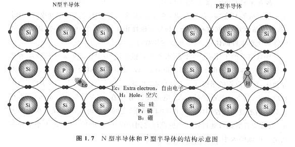 N溝道,P溝道MOS管原理是什么？FET是如何工作的？