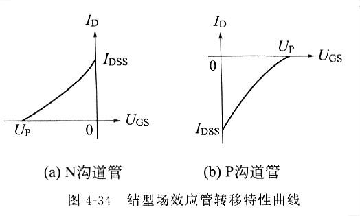 如何選擇場效應(yīng)管，場效主要有什么特點，一看就懂
