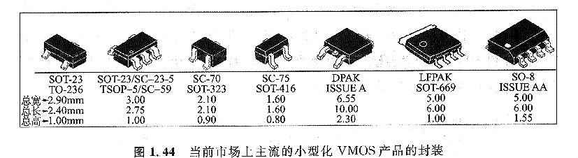 MOS 管封裝有哪些-半導(dǎo)體器件封裝是有什么區(qū)別-什么特點？