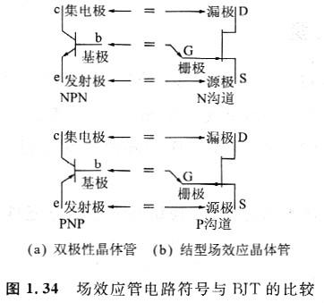 電路中的場效應(yīng)管原理圖是什么，增強型MOSFET特性與BJT是否相同？