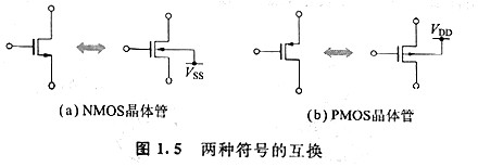 MOS晶體管結(jié)構和工作原理的文章,必看