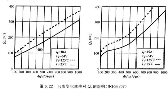 體二極管的技術參數(shù)VSD、IS、trr、Qrr、ISM、IRRM?