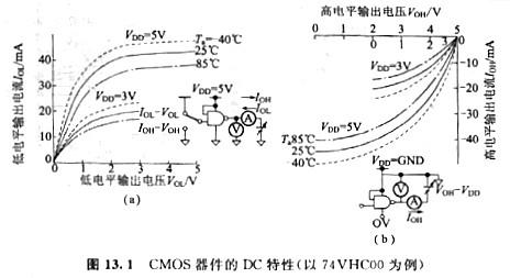 解析CMOS器件特性與電源電壓、溫度和特征等 KIA MOS管