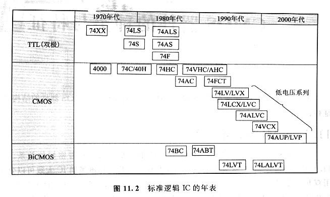 CMOS邏輯電路，CMOS標(biāo)準(zhǔn)邏輯電路是什么？