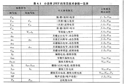 JFET技術(shù)參數(shù)與VMOS比較相似之處，兩者差異主要參數(shù)是有由器件組成的