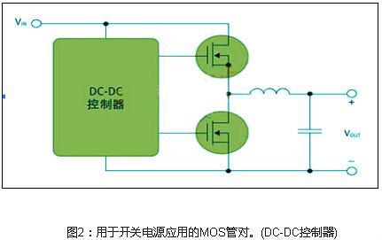 mos管開關(guān)電源、開關(guān)電源上的mos管選擇的特征以及的作用