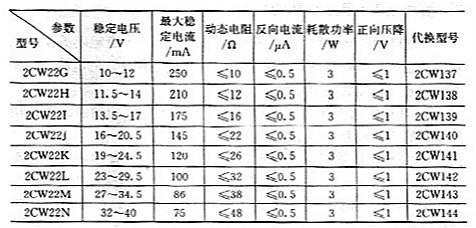 穩(wěn)壓管常用參數(shù)主要有哪些？穩(wěn)壓管常用參數(shù)？