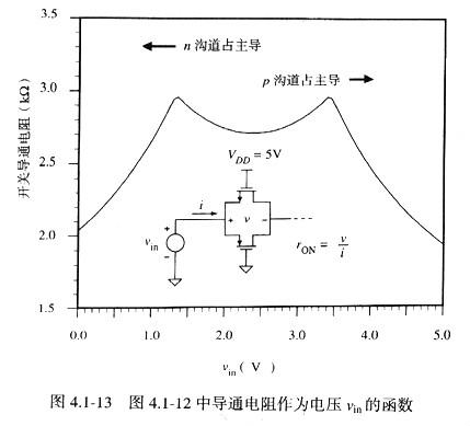 MOS管開關(guān).最全面mos管開關(guān)文章,初學讀者必讀！