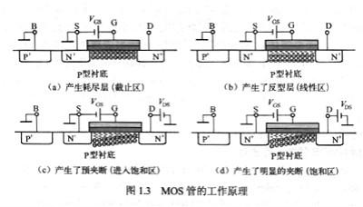 詳細(xì)詳解mos管的工作原理，最全面的mos管工作原理文章
