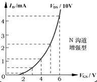 場(chǎng)效應(yīng)管,耗盡型場(chǎng)mos效應(yīng)管的工作原理-詳解！！