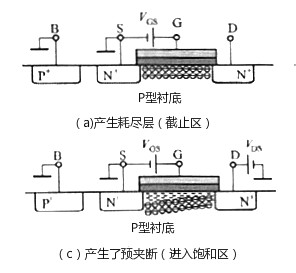 nmos管,增強(qiáng)型nmos管工作原理作用及詳解！