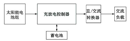 太陽(yáng)能LED原理圖-LED照明結(jié)構(gòu)、作用、應(yīng)用領(lǐng)域等-KIA MOS管