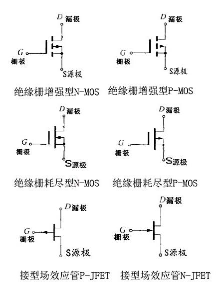 什么是場效應管-場效應管參數、命名方法、作用、原理-KIA MOS管