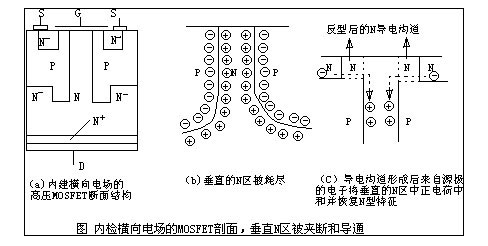 超結(jié)MOS管，MOS管-MOS管與超結(jié)MOS管的區(qū)別及超結(jié)MOS管應(yīng)用領(lǐng)域介紹-KIA MOS管