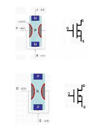 大功率MOS管型號-大功率MOS管結(jié)構(gòu)、符號等介紹及工作原理詳解-KIA MOS管