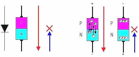 場效應(yīng)晶體管工作原理圖文詳解及引腳、參數(shù)等介紹-KIA MOS管