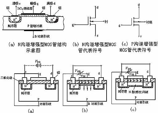 NMOS管-NMOS管組織結(jié)構(gòu)、工作原理及參數(shù)、方程等基本知識大全-KIA MOS管