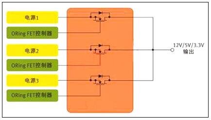 工業(yè)開關電源MOS管