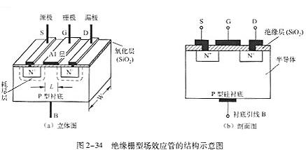 n溝道場效應管工作原理、特性及結構詳解-N溝道場效應管型號-KIA MOS管