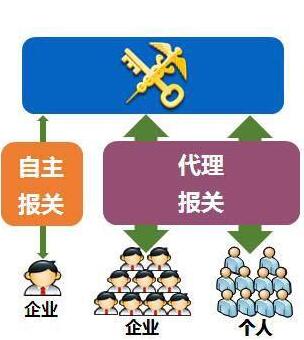 互聯(lián)網+海關的發(fā)展優(yōu)化營商環(huán)境及快捷服務-電子稅單系統(tǒng)操作指南-KIA MOS管