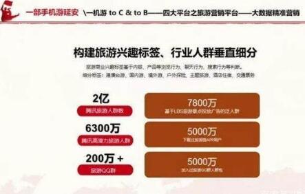 對互聯(lián)網與旅游行業(yè)展開全面分析-互聯(lián)網如何促進旅游經濟發(fā)展-KIA MOS管