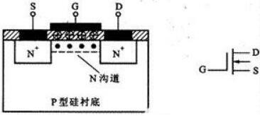 場效應(yīng)mos管結(jié)構(gòu)與原理圖詳解-mos管發(fā)熱原因、驅(qū)動等分析-KIA MOS管