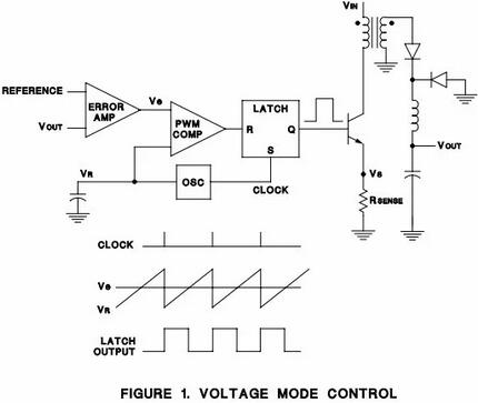 電壓 電流的關(guān)系與比較-電壓模式與電流模式的比較、優(yōu)缺點(diǎn)-KIA MOS管