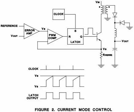 電壓模式與電流模式的比較與聯(lián)系、電流 電壓模式控制的優(yōu)缺點-KIA MOS管