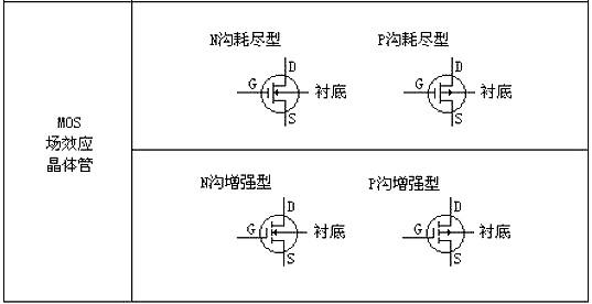 MOS管選型基礎(chǔ)與參數(shù)要點(diǎn)-MOS管選型注意事項-KIA MOS管