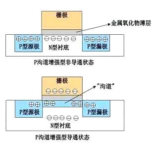 一文解析MOS管的作用是什么-細(xì)說(shuō)MOS管特性、性能參數(shù)、作用等-KIA MOS管
