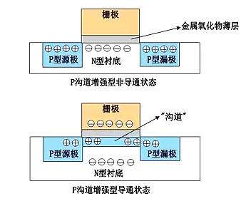 什么叫mos管-MOS管結(jié)構(gòu)原理圖詳解（工作原理、結(jié)構(gòu)、檢測(cè)方法等）-KIA MOS管