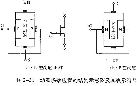 結(jié)場效應管,結(jié)場效應管測量