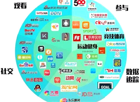 梅縣 互聯(lián)網體育