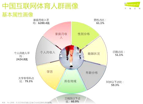 梅縣 互聯(lián)網體育
