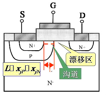 power mosfet概述 原理|結(jié)構(gòu)|特性|主要參數(shù)|注意事項(xiàng)詳解-KIA MOS管