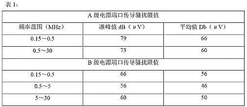 開關電源的傳導、輻射分析及圖解-KIA MOS管