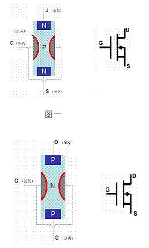 MOS管小電流發(fā)熱原因及如何解決發(fā)熱問(wèn)題分析-MOS管損毀原因總結(jié)-KIA MOS管