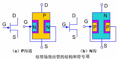 結(jié)型場(chǎng)效應(yīng)管符號(hào)、結(jié)構(gòu)、原理及主要參數(shù)等知識(shí)詳解-KIA MOS管